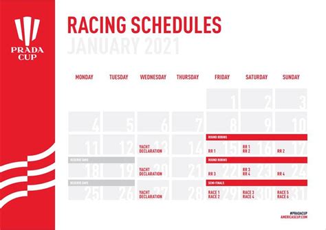 classifica prada cup 2020|Prada Cup Race Conditions .